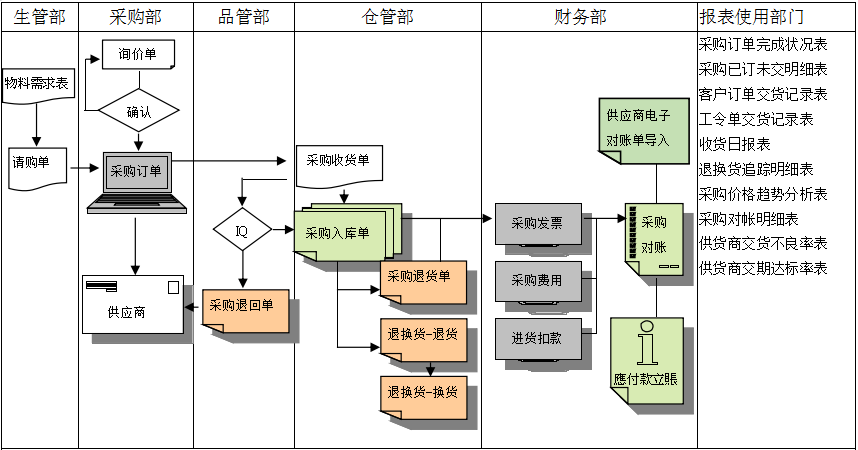开云app官方官网-开云(中国)
是如何帮助企业实现采购流程管控的?