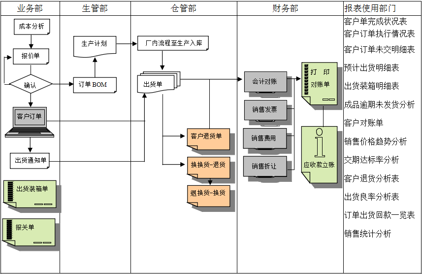 开云app官方官网-开云（中国）
的功能模板管理有哪些?