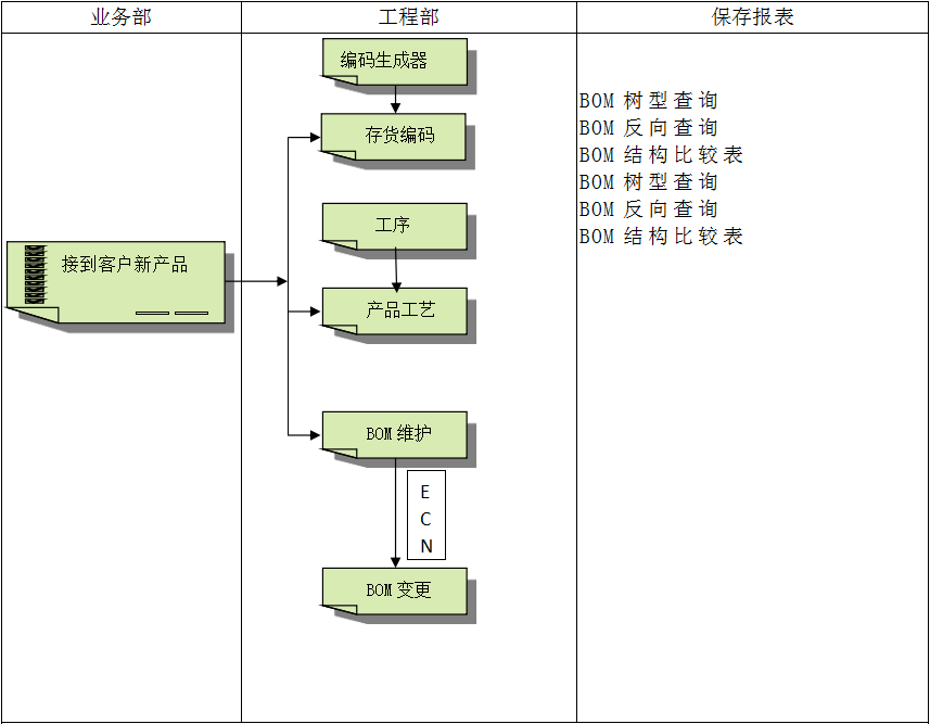 开云app官方官网-开云(中国)
系统对企业管理的重要吗?